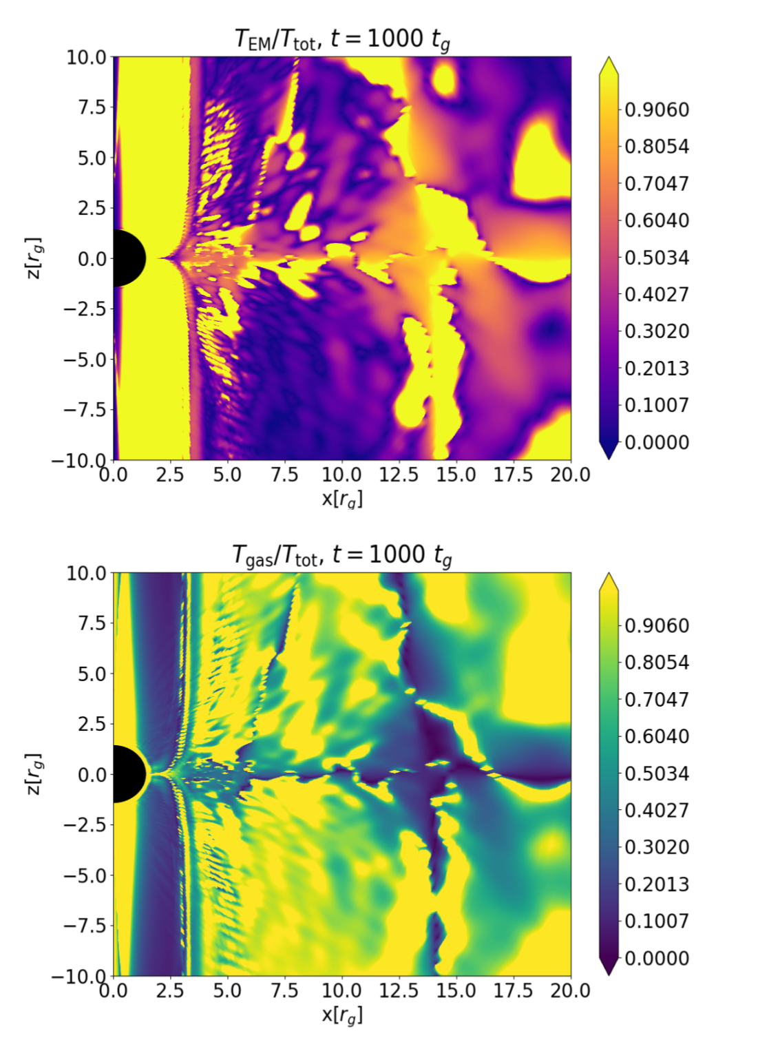 Polarimetric images of MAD - Part 2