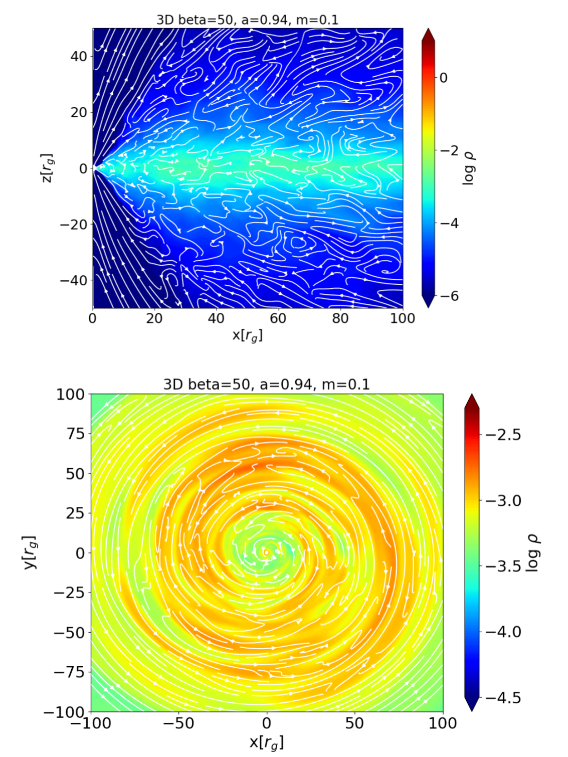 2D profile of gas to magnetic pressure ratio - Part 2